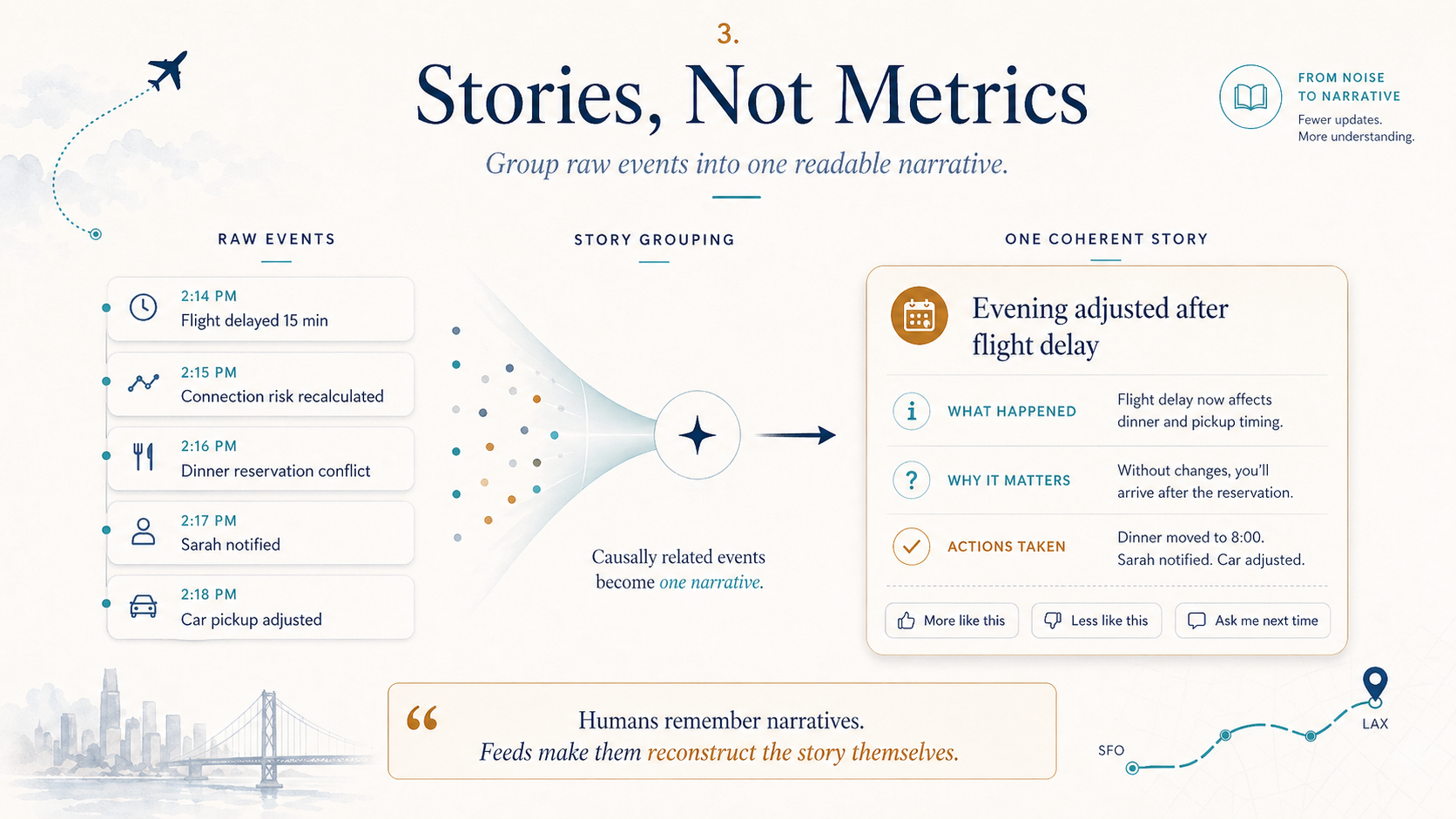 Stories, Not Metrics shows raw events grouped into one coherent story with actions taken and feedback controls