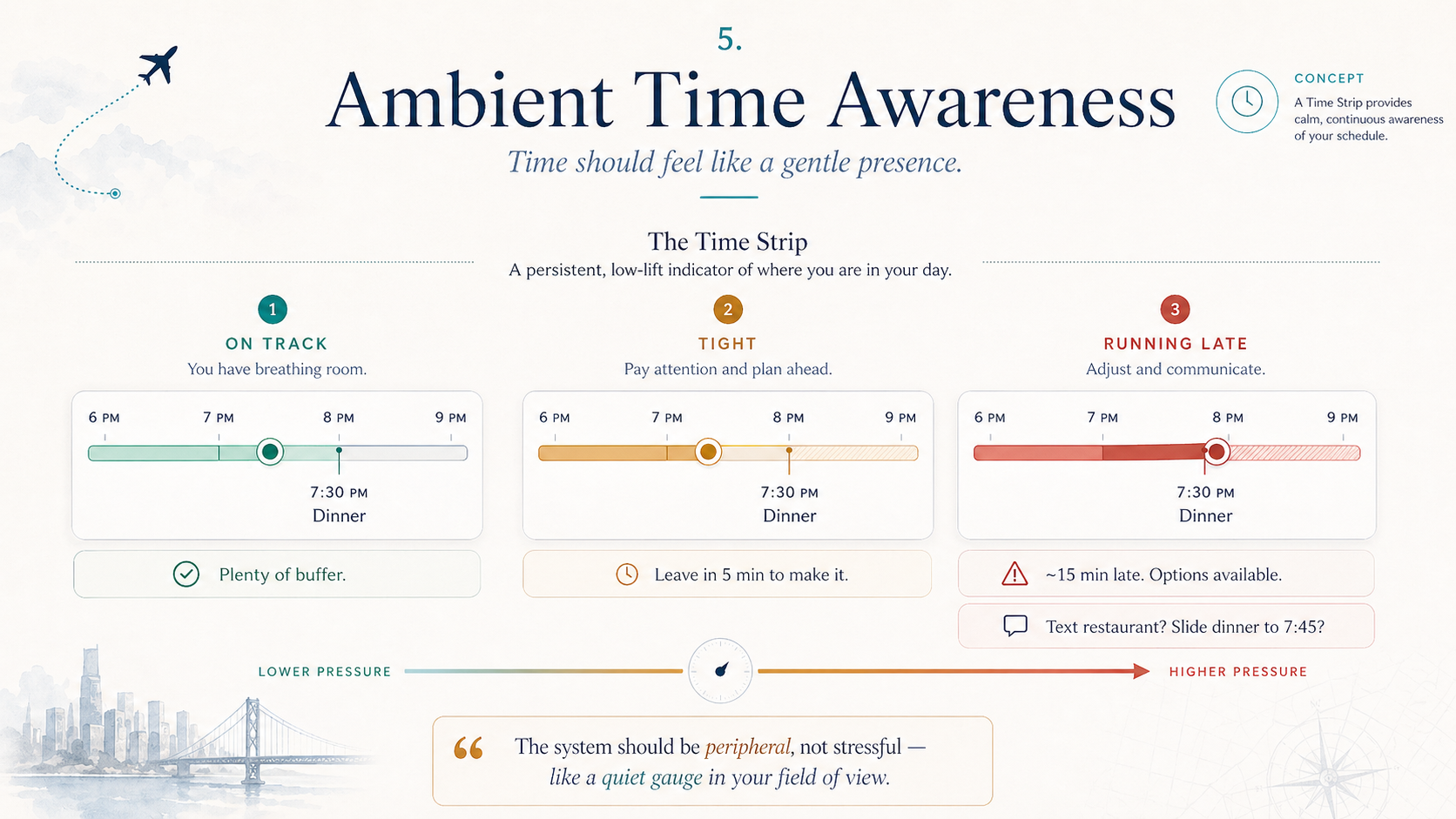 Ambient Time Awareness shows a time strip moving from on track to tight to running late while keeping schedule pressure peripheral